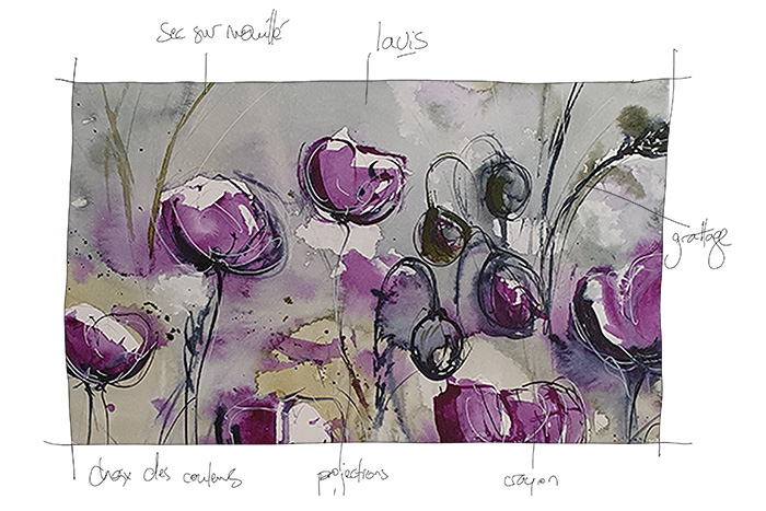 atelier aquarelle joooa