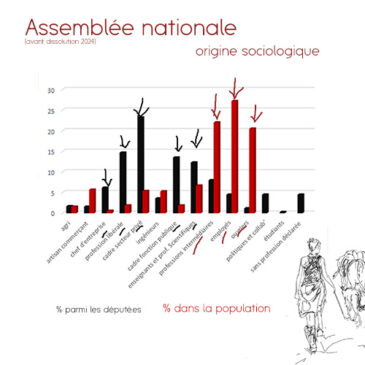 origines sociales représentation sociale assemblee nationale française