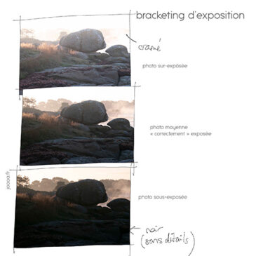 bracketing : comprendre pour aider la prise de vue